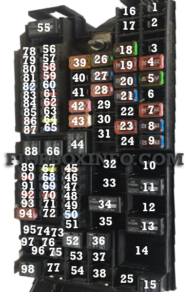 Ford Edge 2014 Fuse Box - Fuse Box Info | Location | Diagram